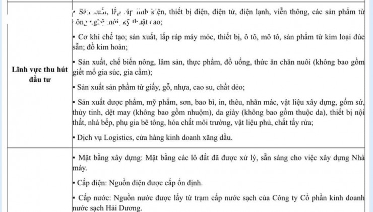 Chỉ 130$/m2 có ngay lô đất đẹp tại cụm CN Minh Đức - Ngọc Lâm - Mỹ Hào - Hưng Yên