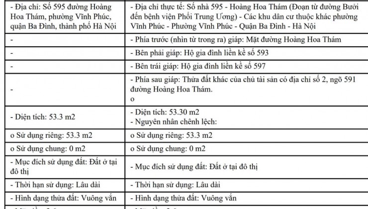 Chính chủ cần bán Nhà phố mặt đường Hoàng Hoa Thám 53,3m. Không quy hoạch