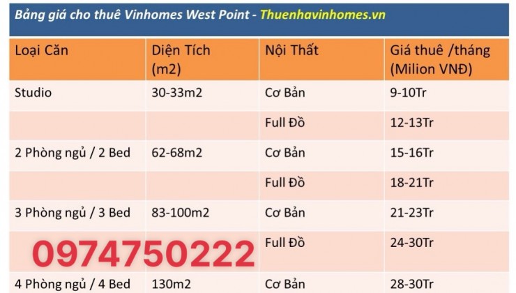 Bảng giá Cho thuê Vinhomes West Point cập nhật 11/2024