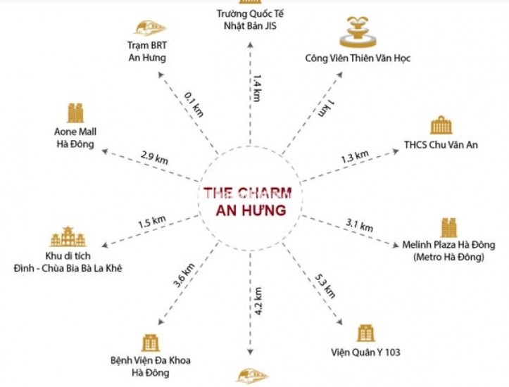 Quỹ căn The Charm An Hưng 54m2 rẻ hơn cdt 300tr và nhiều ưu đãi khác !!