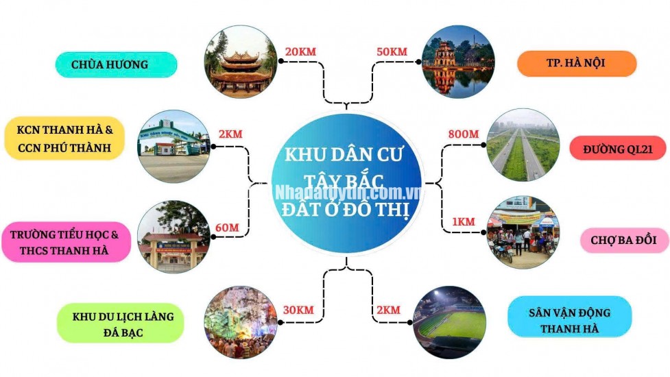 Trung tâm Ba Hàng Đồi – Lạc Thủy – Hòa Bình