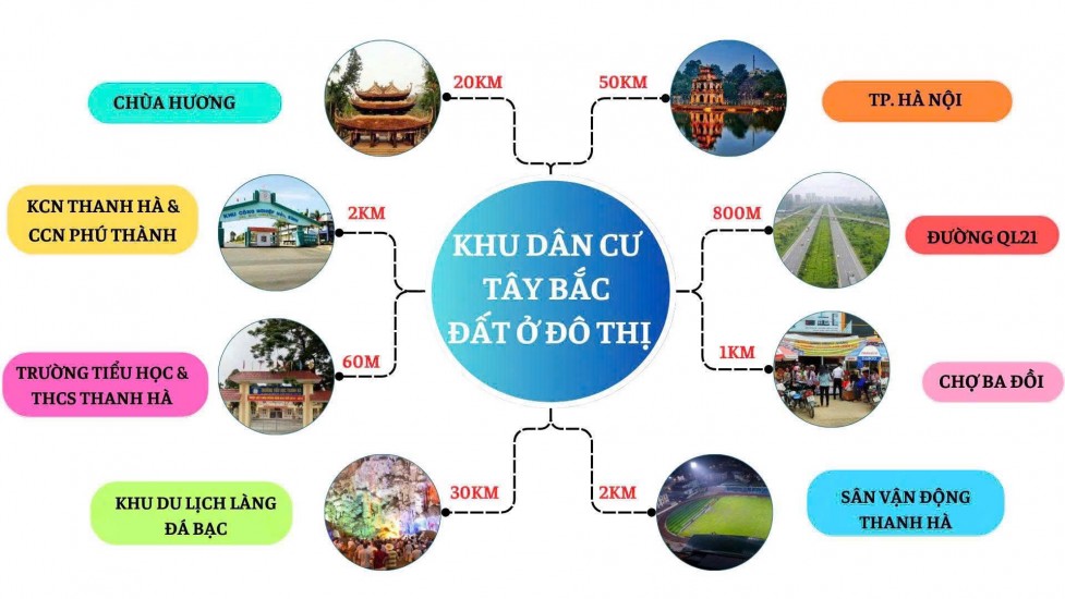  ĐẦU TƯ ĐẤT NỀN – SINH LỜI NGAY! 