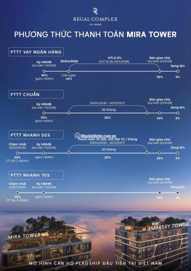 Mở bán toà Mỉa Tower - Dự án Regal Complex Đà Nẵng. Giảm 100tr cho khách hàng đặt Booking sớm