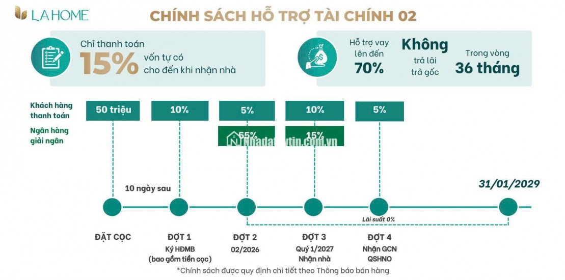 600tr vốn ban đầu sở hữu tài sản dòng tiền - Thời điểm vàng 