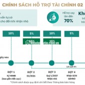 600tr vốn ban đầu sở hữu tài sản dòng tiền - Thời điểm vàng 