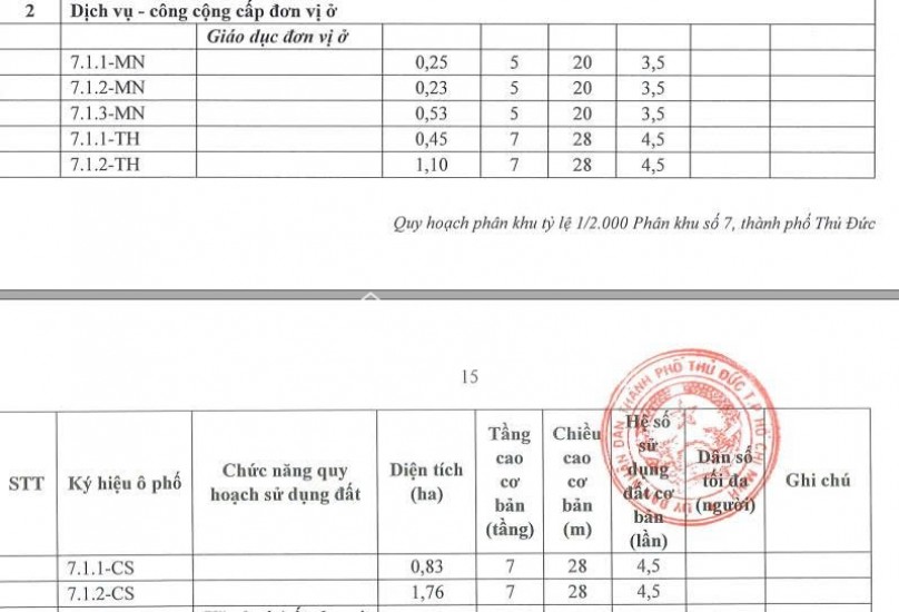 BÁN ĐẤT GIÁO DỤC MẶT TIỀN VÀNH ĐAI 2 TP THỦ ĐỨC. 7800 M2. LH:0903464999.