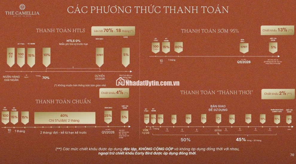 Nhanh tay sở hữu: CĂN HỘ THE CAMELLIA ĐÀ NẴNG - BÁN ĐẢO SƠN TRÀ CHỈ TỪ 1.9TỈ/CĂN LH:0775671352